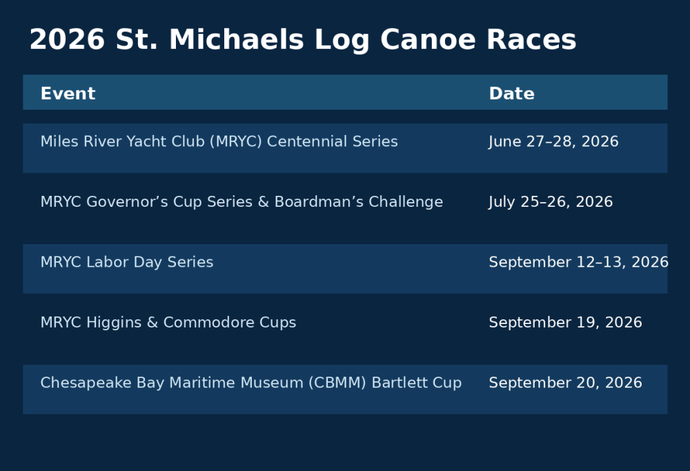 Schedule of 2026 St. Michaels Log Canoe Races with event names and dates listed.